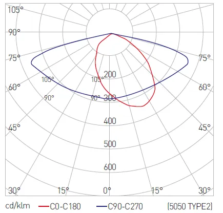 Road lighting simulation for solar street light project